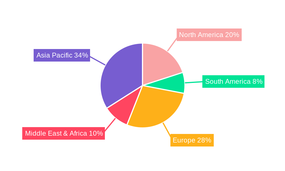 Aseptic Packaging For Food Regional Share