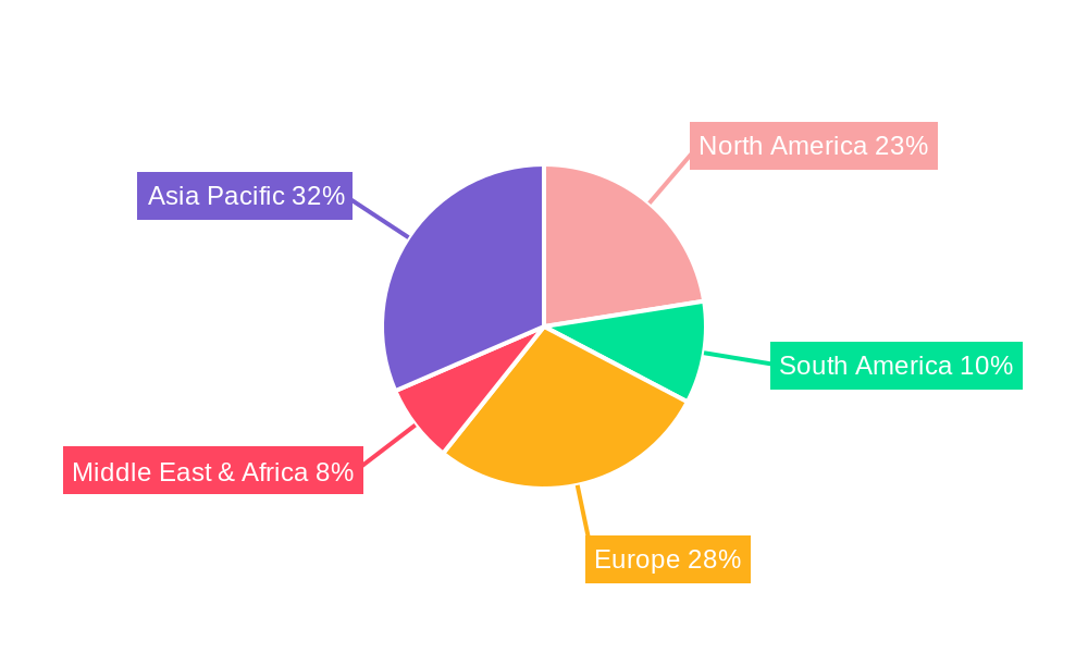 Aseptic Packaging Machines Regional Share