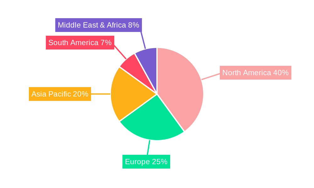 Assisted Living Facility Regional Share