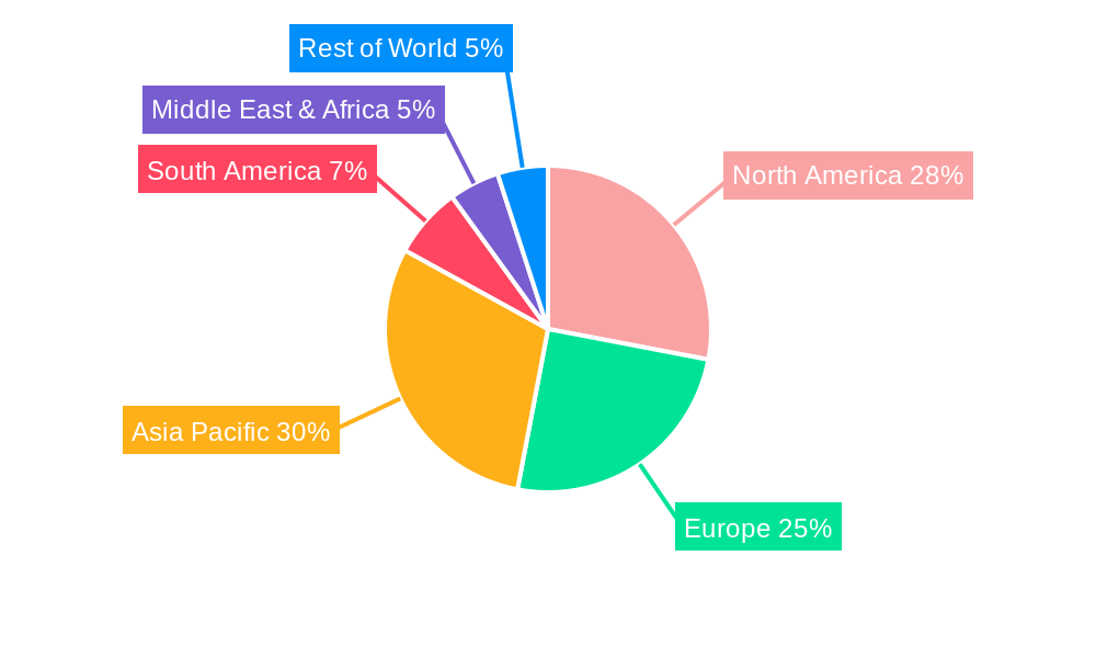 Astaxanthin Regional Share