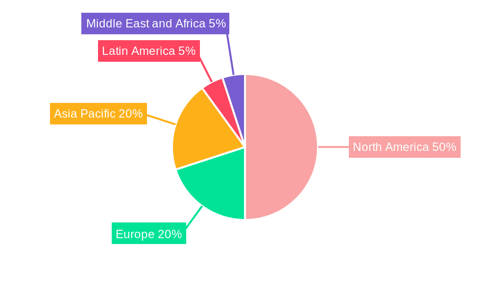 At-home Molecular Health Diagnostics Regional Share