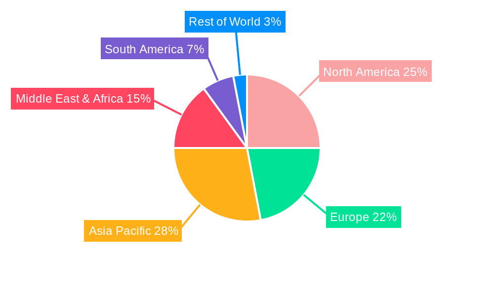 Atmospheric Pure Water Generator Regional Share