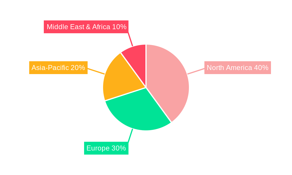 Attack Helicopters Regional Share
