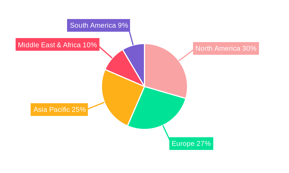 Audible & Visual Signaling Devices Regional Share