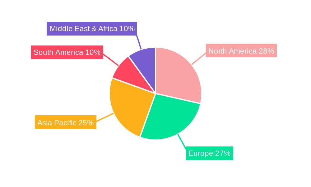 Audio Signal Processing Equipment Regional Share