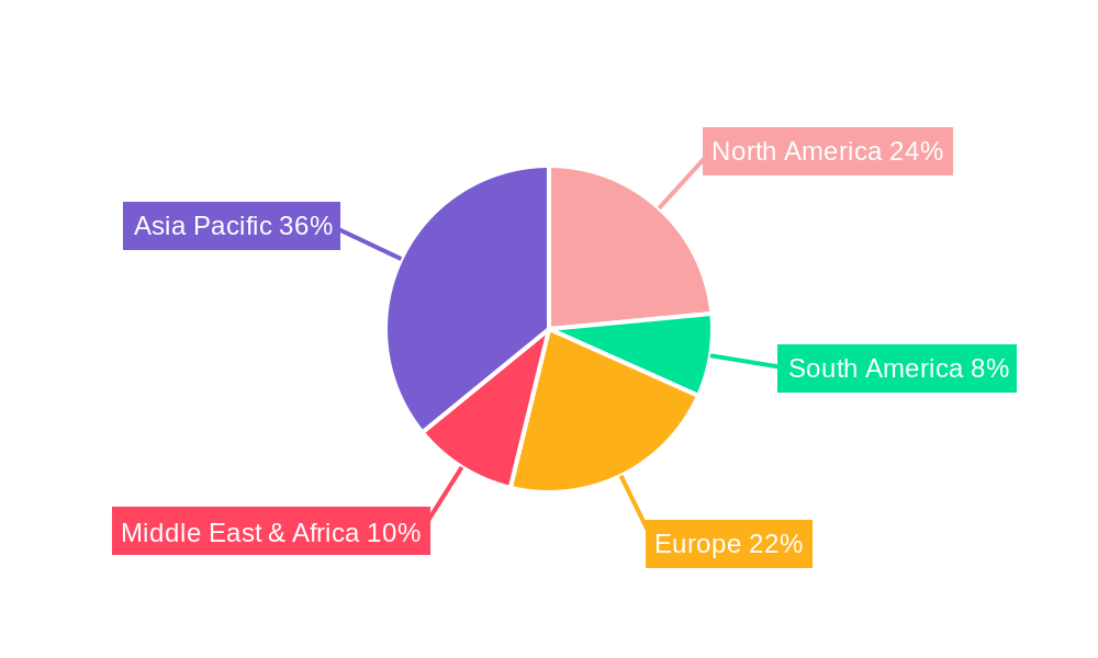 Auto Lubricants Regional Share