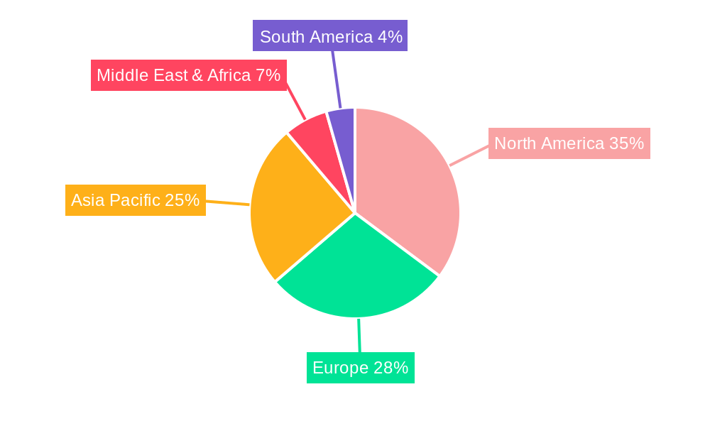 Automated Live Cell Imaging System Regional Share