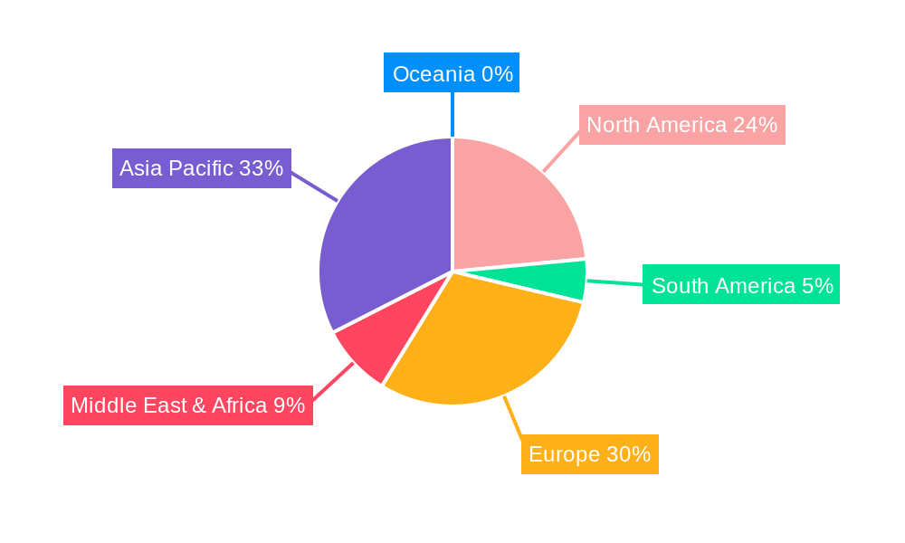 Automated Vertical Warehouse Regional Share