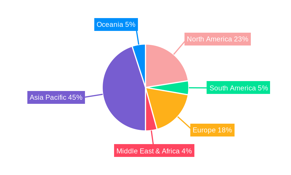 Automated Wafer Transfer System Regional Share