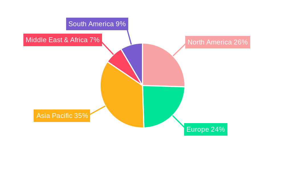 Automatic Packet and Parcel Sorters Regional Share