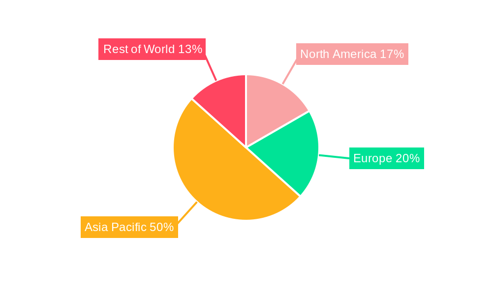 Automatic Portable Air Cooler Regional Share