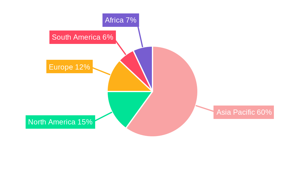 Automatic Rice Production Line Regional Share
