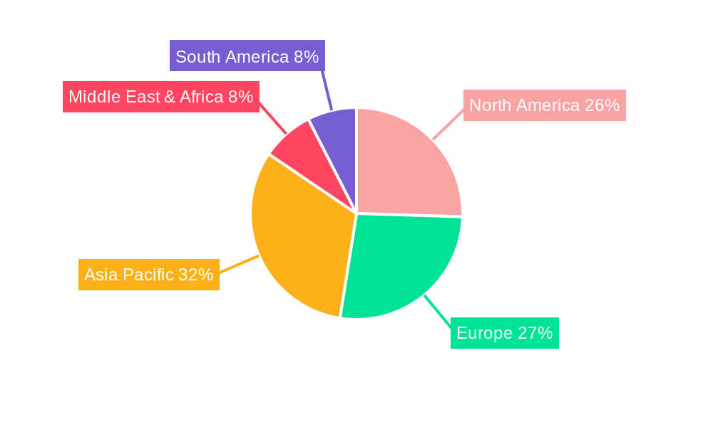 Automatic Tube Filling Equipment Regional Share