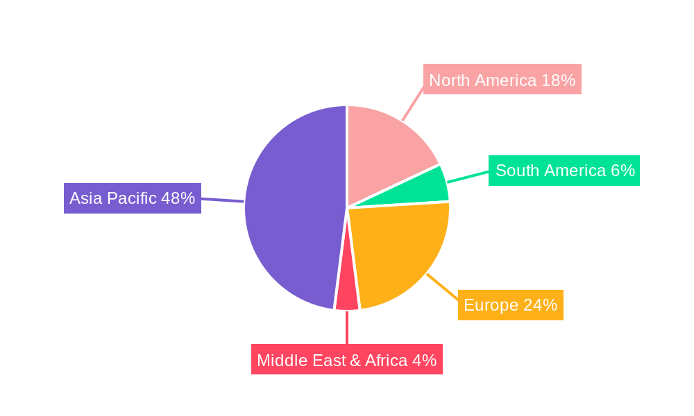 Automatic Winding Machine for Batteries Regional Share