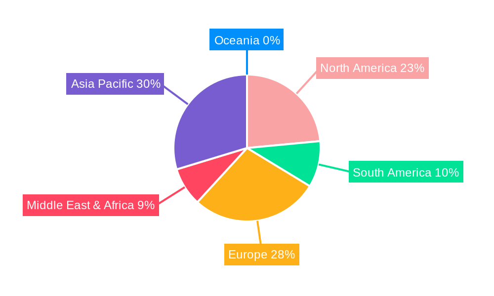 Automatic Woodworking Machines Regional Share