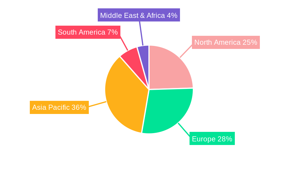 Automobile Air Compressor Regional Share