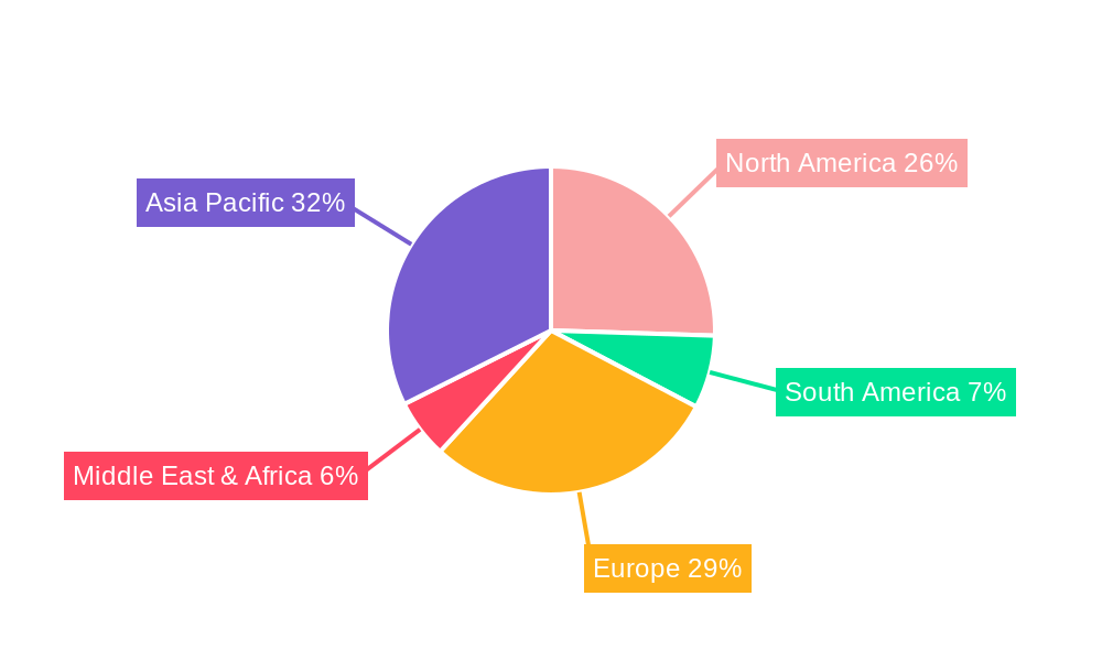 Automobile Bumper Regional Share
