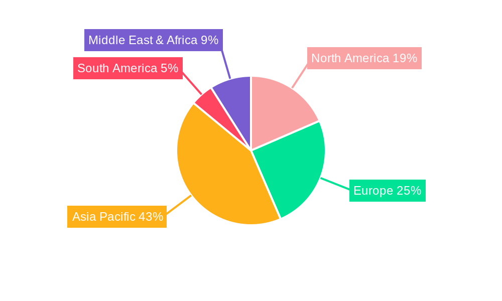Automobile Glass Cover Regional Share