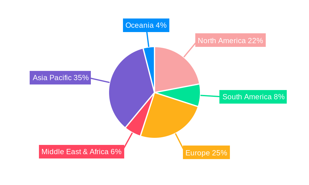 Automotive AC Condenser Regional Share