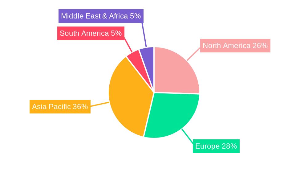 Automotive AQS Sensor Regional Share