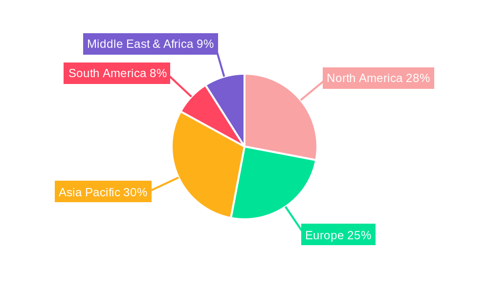 Automotive Aftermarket Fuel Additives Regional Share