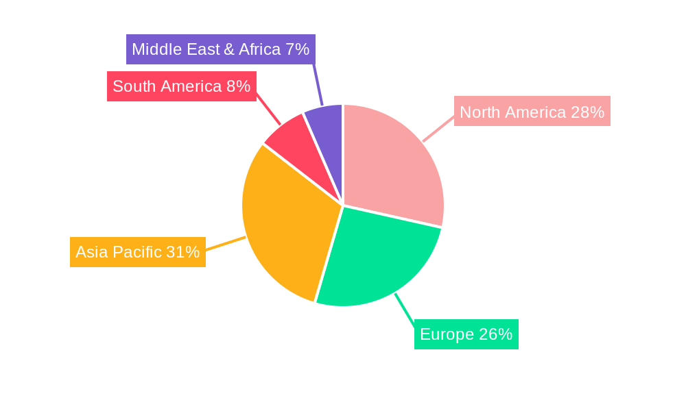 Automotive Air Fresheners Regional Share