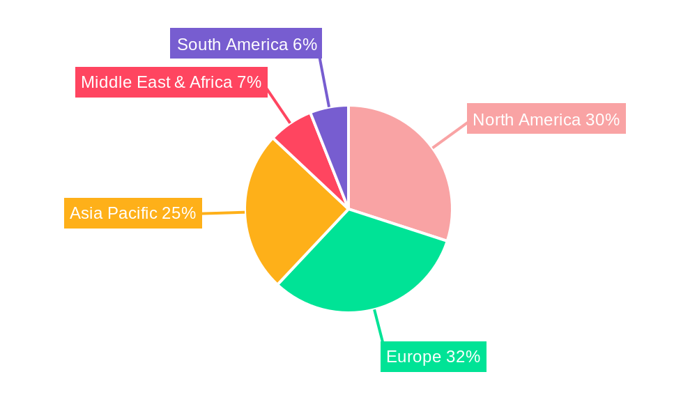Automotive Anti-collision System Regional Share
