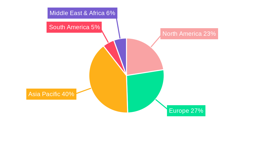 Automotive Application-Specific Integrated Circuit Regional Share
