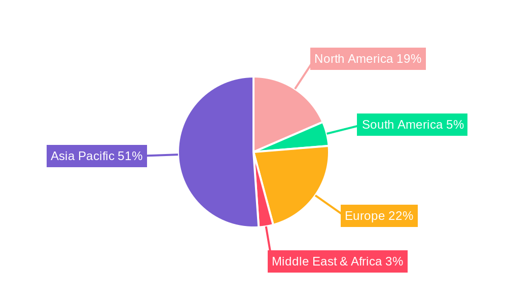 Automotive Battery Copper Foil Regional Share