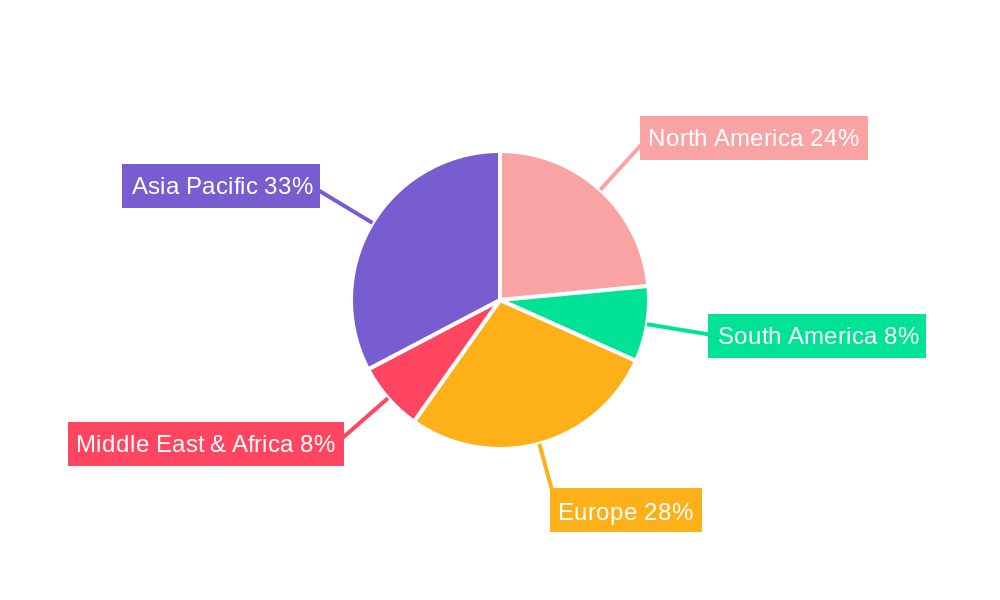 Automotive Blind Spot Monitor Regional Share
