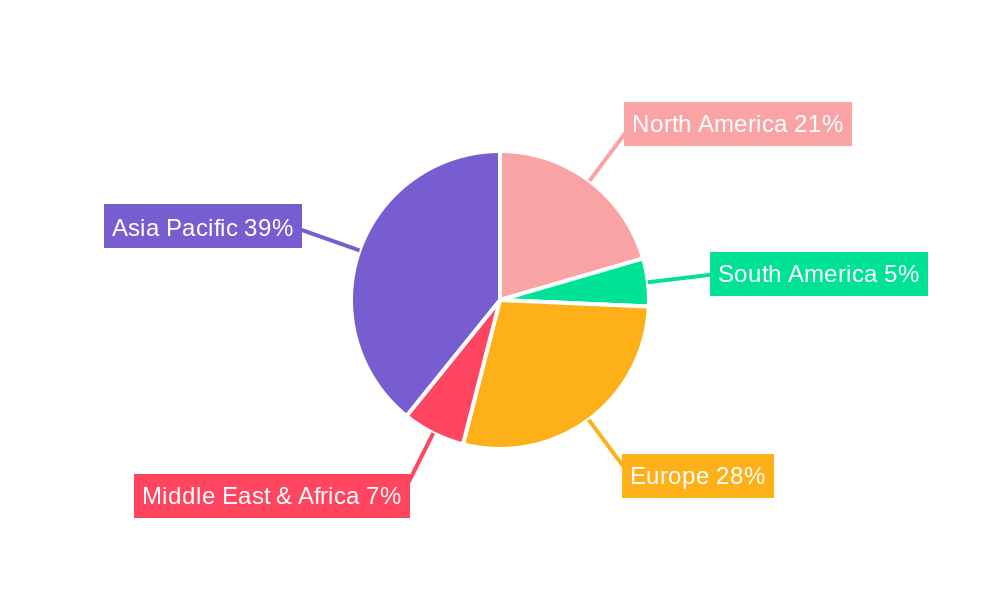 Automotive Camera Module Regional Share