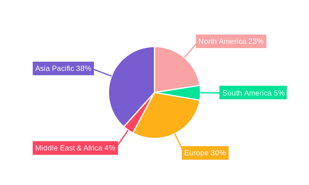 Automotive Carbon Fibre Wheels Regional Share