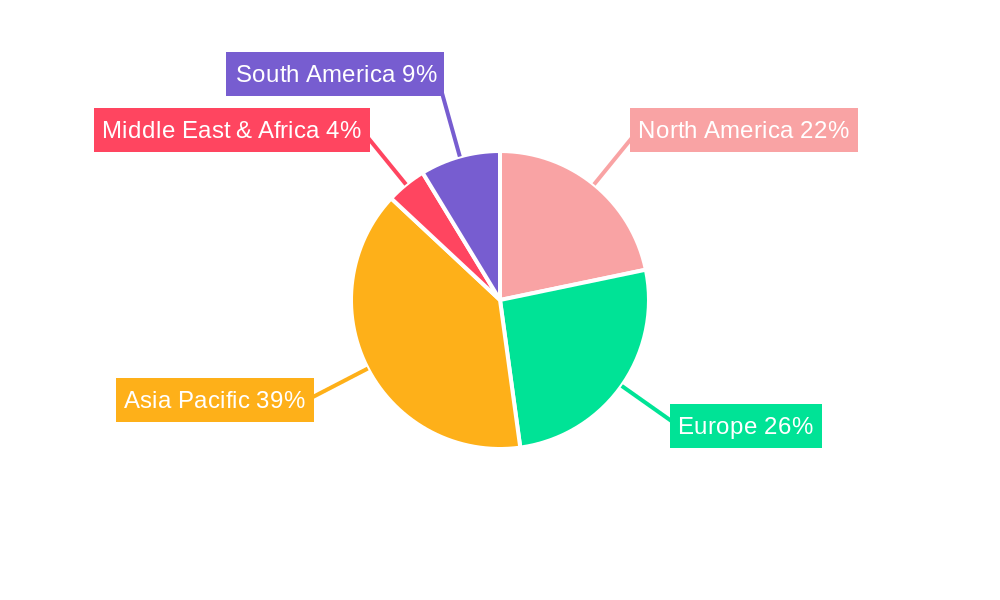 Automotive Components Regional Share