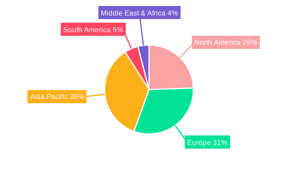 Automotive Coolant Heaters Regional Share