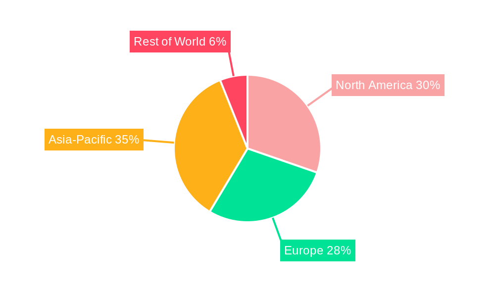Automotive Electric Motors for EV Regional Share