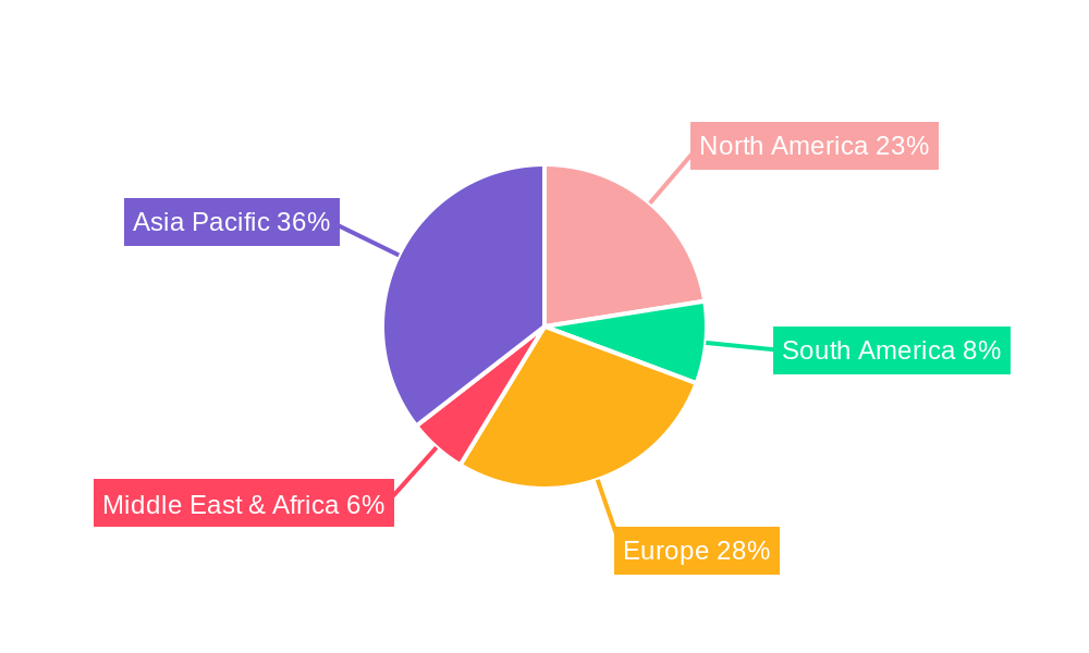 Automotive Electronic Throttle Control System Regional Share