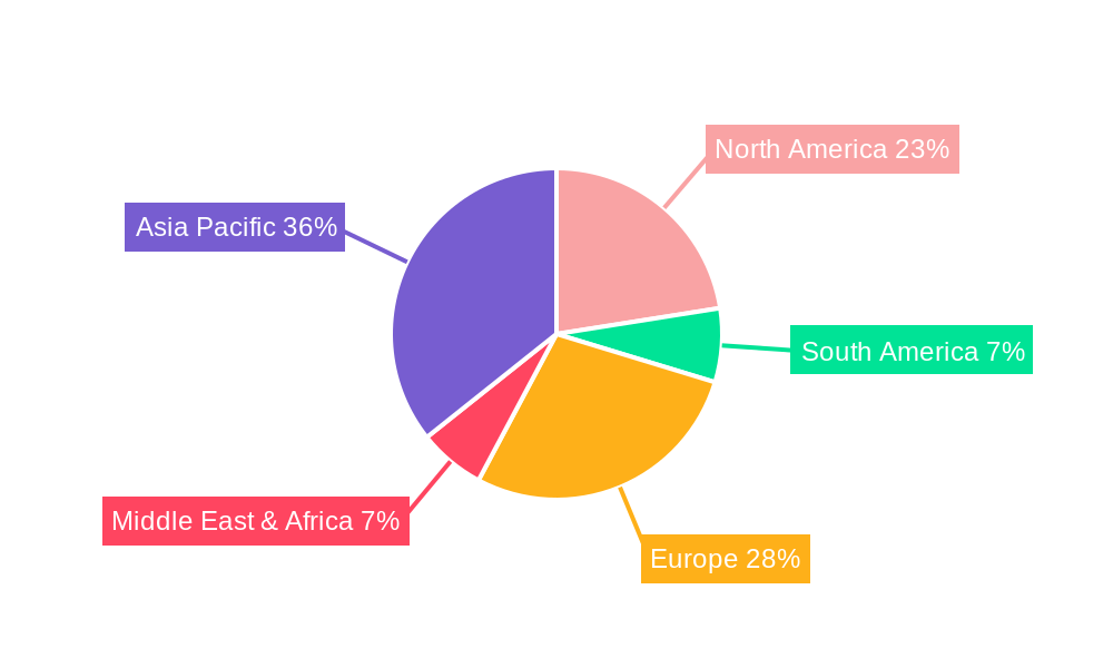 Automotive Engine Control Unit Modules Regional Share
