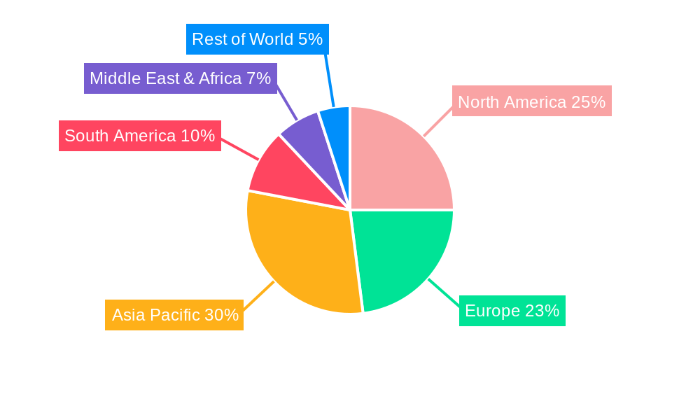 Automotive Engine Pistons Regional Share