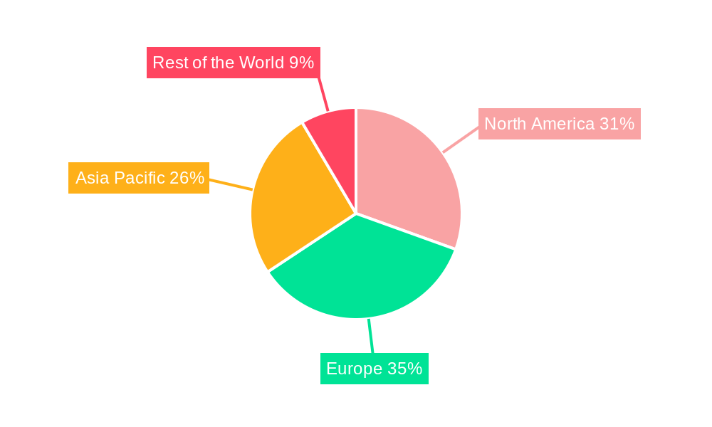 Automotive Fuel-Cell Regional Share