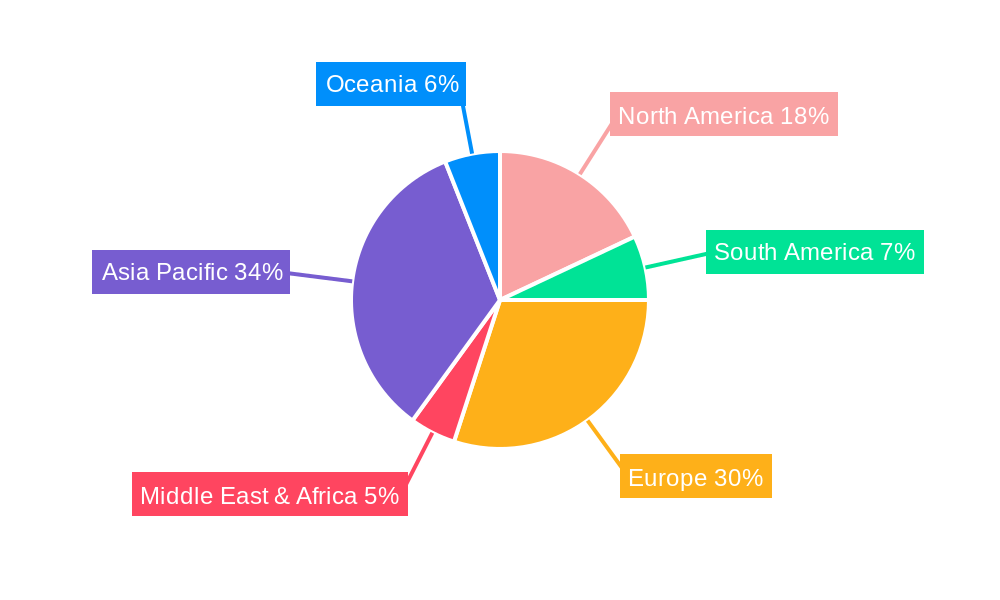 Automotive Gas Sensor Regional Share