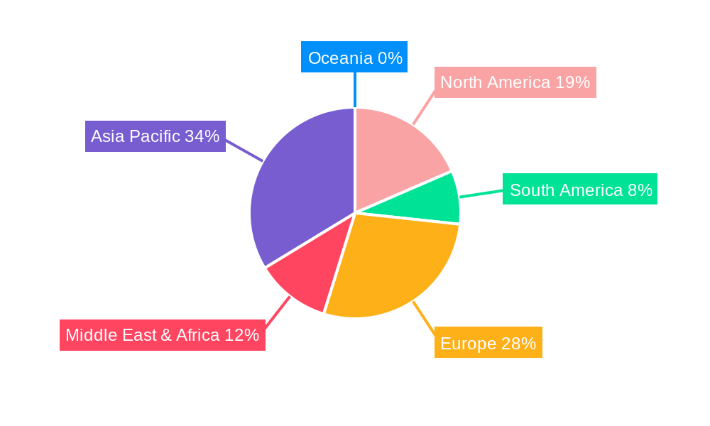 Automotive Glowplug Regional Share
