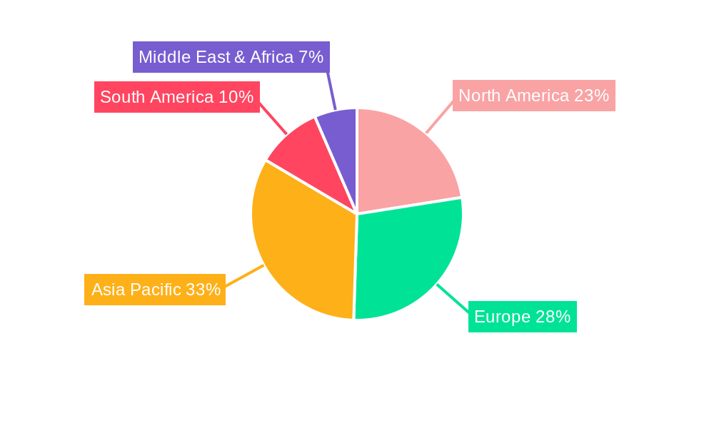 Automotive Grade Urea Regional Share