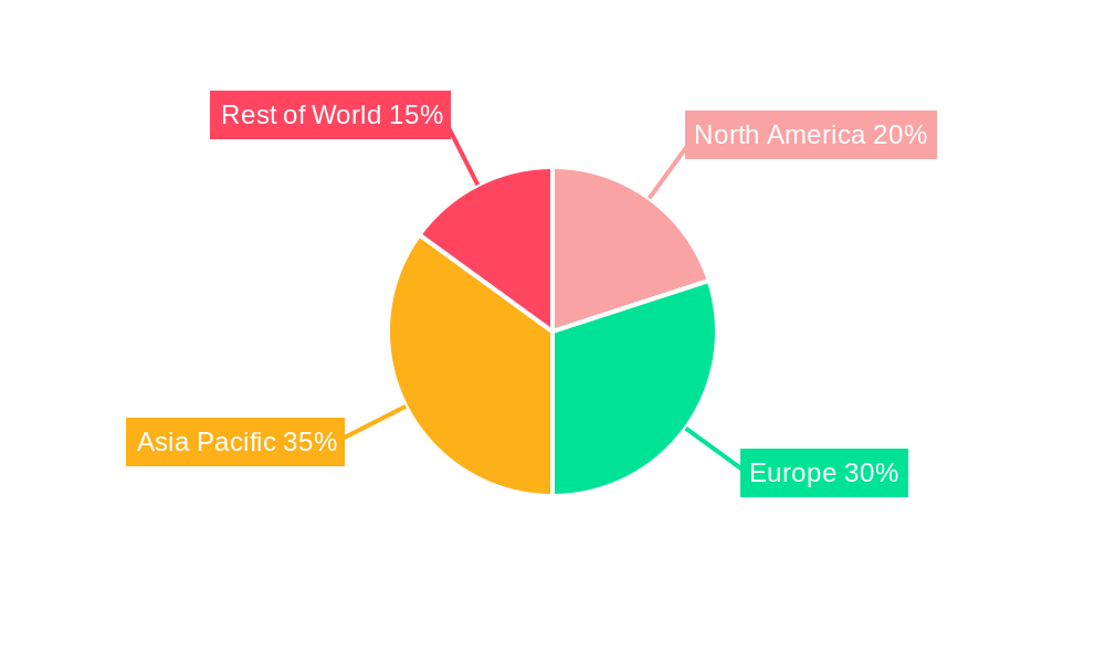 Automotive High Pressure Sensor Injection Mold Regional Share