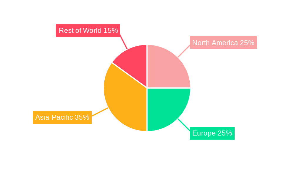 Automotive Intake Systems Regional Share