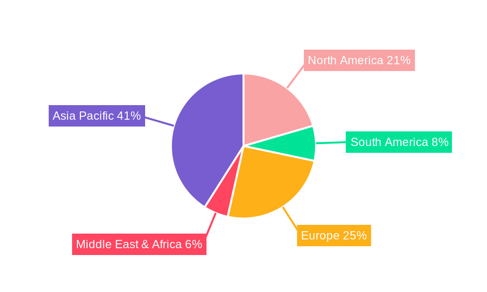 Automotive Interior Synthetic Leather Regional Share