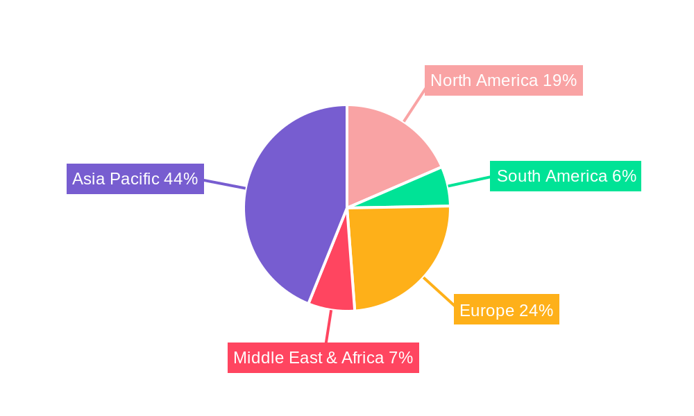 Automotive LCD Modules Regional Share