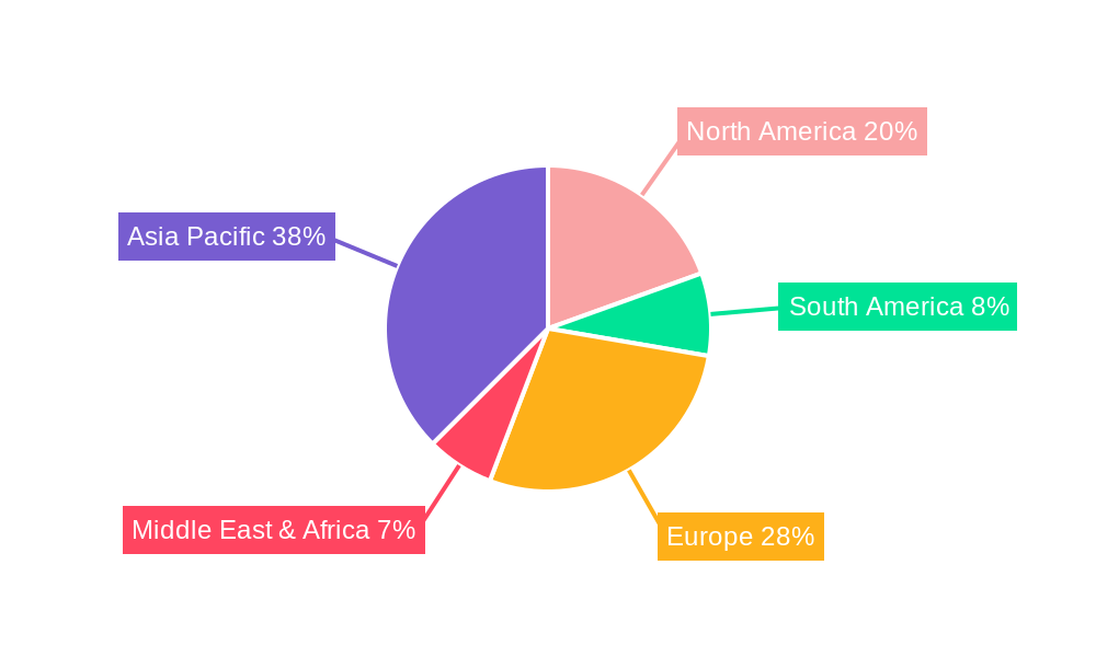 Automotive Latch Regional Share