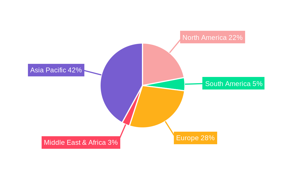 Automotive Li-Ion Battery Regional Share