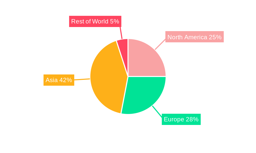 Automotive Lithium-Ion Battery Regional Share