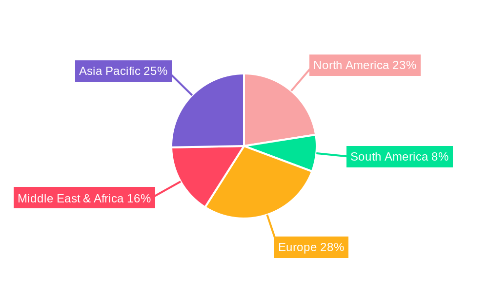 Automotive Lubricating Oil Regional Share